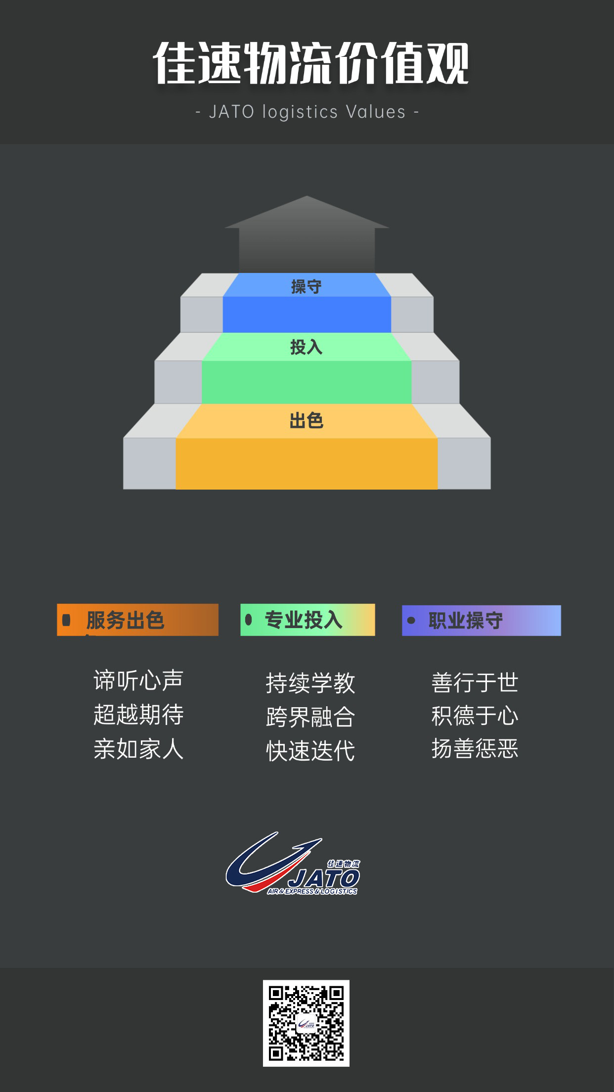 佳速价值观.jpg
